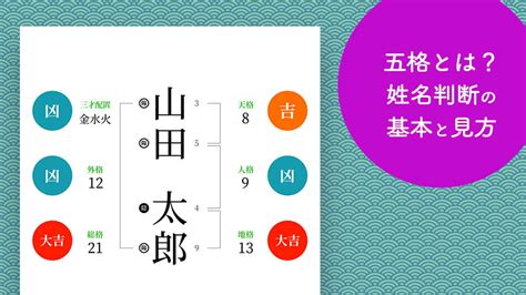 三才配置とは|姓名判断の三才配置について【日本占い師協会】